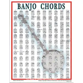 Editor’s Pick 8115 Banjo Laminated Chord Chart : Walrus Products