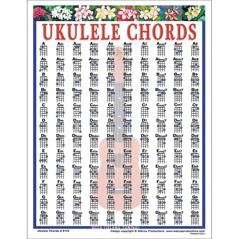Walrus Productions Ukulele Chord Mini Chart Grab Now